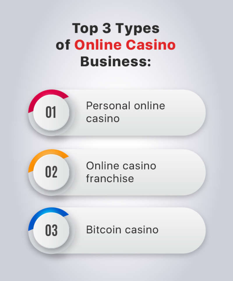 Online casino business options